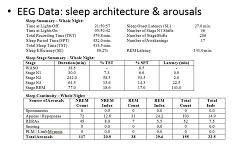 sleep study interpretation sample.